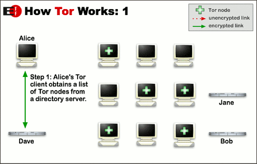 How Tor works 1