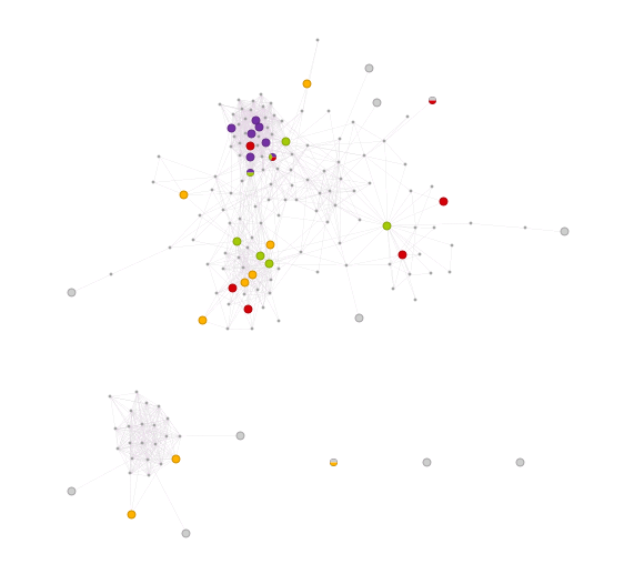 relationship graph